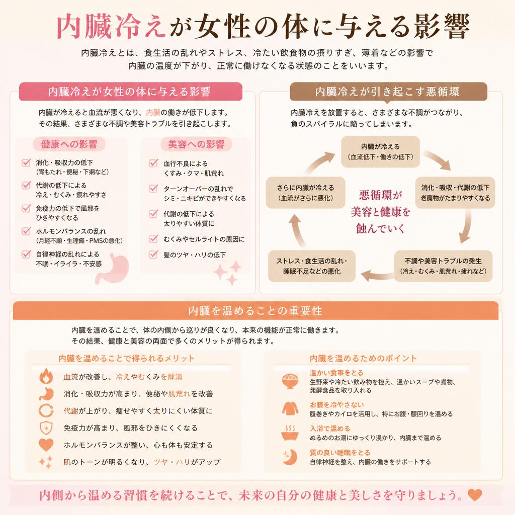 2. 内臓冷えがもたらす影響