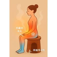 よもぎ蒸しの効果